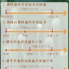 留学生初始工作在异地，一年后去上海工作，缴纳半年上海社保，还能申请上海户口吗？