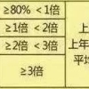 上海历年平均工资数据，关系到积分、落户！