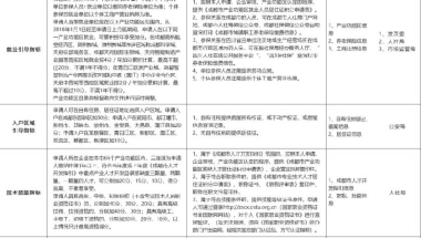 2022成都市居住证积分指标及分值明细（附说明）