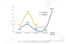 应届生身份这么值钱？别等到毕业才知道！