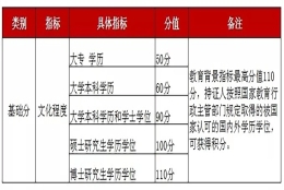 上海居住证积分办理细则,上海工作外地学历能积分吗？