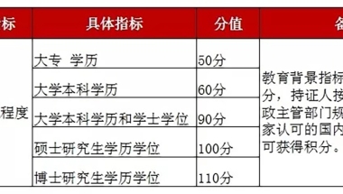 上海居住证积分办理细则,上海工作外地学历能积分吗？