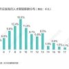 2019海归就业画像：最爱阿里腾讯 平均期望薪酬9265元