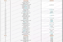 上海应届生落户问题二：应届生落户上海的时候，对社保有什么要求吗？