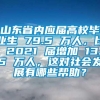 山东省内应届高校毕业生 79.5 万人，比 2021 届增加 13.5 万人，这对社会发展有哪些帮助？