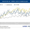 2022海外应届留学生就业竞争力洞察报告出炉，海归回国热持续攀升