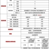 在上海买房资格中60个月的社保到底需不需要连续缴纳？