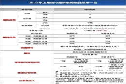 在上海买房资格中60个月的社保到底需不需要连续缴纳？