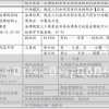 上海公租房户口拆迁补偿标准-上海公房动迁补偿方案(今日推荐)