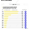 这座城市“下血本”招揽留学生安家落户，多地释放海归利好信号