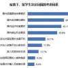 回国留学生如何完成学历认证