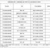 如何看待同济大学环境学院 19 级博士研究生徐龙乾三年发表 14 篇一作论文(平均 2.6 月一篇)？