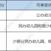 不同教育阶段，子女入学对上海居住证积分要求