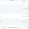 2022留学生落户上海最全【材料清单】