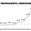 《2020海归就业报告》公布：留学生回国求职暴增67%！这几大行业最吃香！