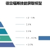 大学本科毕业，女生，去上海找工作，什么工作发展前景好呢？