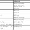 上海体育学院：2022级研究生（硕、博、港澳台）新生报到须知