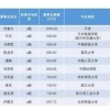 巴黎高商ISTEC「工商管理博士DBA」值不值得读？