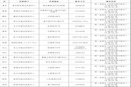 上海一次性吸纳就业补贴怎么申请