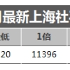 2022上海留学生落户最新社保缴纳标准