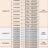 考研考专硕，研究生毕业后可以当老师吗？