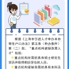 重点机构工作，最快1年落户上海，如何查询？有哪些要求？详见