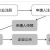 补贴来啦！本科600元／月，在高新区符合这些条件就可申请→