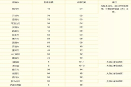 河南选调900名优秀大学毕业生到基层工作