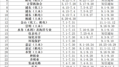 上海中高级职称网报时间、网报修改时间、递交材料实际时间汇总！