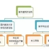 留学生们请注意！调档这些坑千万别踩，否则将影响今年落户！