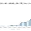 “留学生不值钱了”，出国留学性价比降低，还会选择海外深造吗？