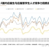 留学生就业怎么样？