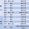 别在中学扔砖头，小心砸伤一堆博士