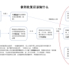 留学生上海落户记 2016年12月开始办理 实时进程。。。（over）