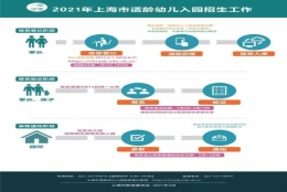 上海居住证120积分！早办早安心，不要拖