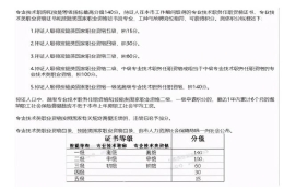 一建、一造、一消等持证人员想落户上海？先看看自己积分够不够