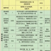 2021年上海居住证积分120分是怎么计算出来的,打分标准是什么？