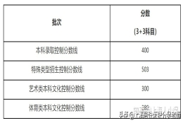 外地家长注意了：在上海参加高考有考入本科的“绝对优势”！