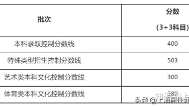 外地家长注意了：在上海参加高考有考入本科的“绝对优势”！