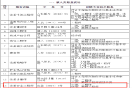 取得安全工程师证书办理上海居转户符合“中级职称”条件要求