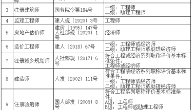 取得安全工程师证书办理上海居转户符合“中级职称”条件要求