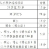 （新政策！）上海留学生落户，虹口区重磅福利支持留学生