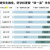 为什么有人说 985 211 的研究生，不如 985 211 的本科生？第一学历那么重要，还要考研吗？