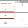 非全日制研究生到底值不值得考？