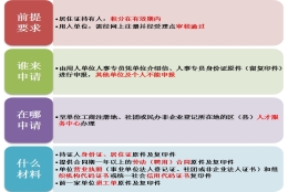 上海居住证积分办理问题二：刚毕业的学生没有离职证明，还能办理上海居住证积分吗？