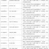 上海交大清退21名研究生 大部分为外国留学生