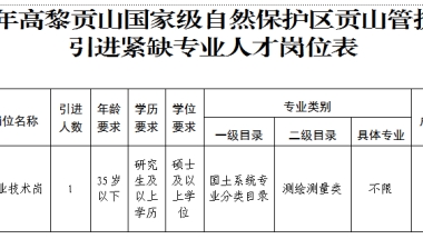 2022年高黎贡山国家级自然保护区贡山管护分局引进紧缺专业人才公告