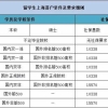 2022年归国留学生落户上海政策