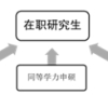 非全日制研究生有必要考吗？