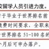 世界前50院校留学生可直接落户上海，具体院校名单标准来了！